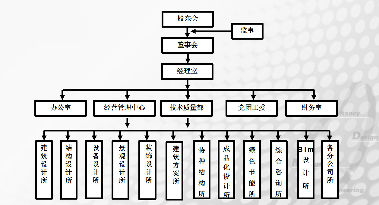 求新